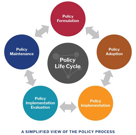 Research Policy .